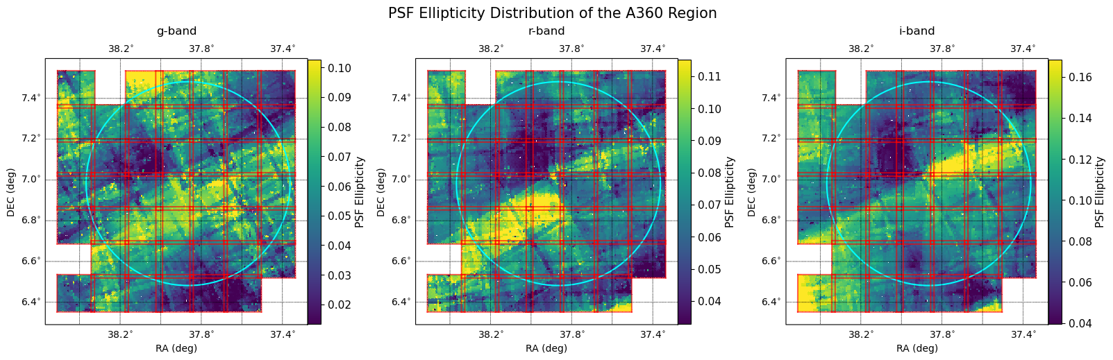 _images/3_band_psf_e_distribution.png