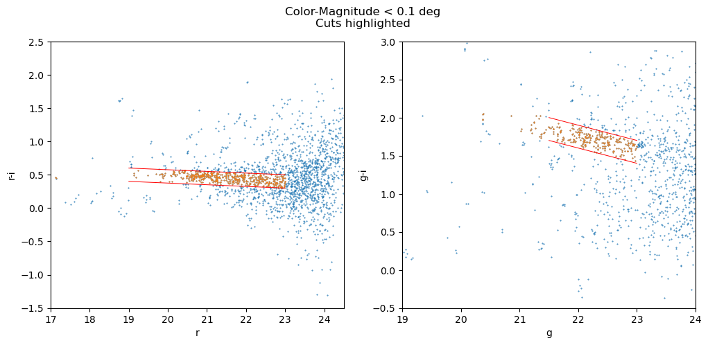 _images/color-magnitude-0-1-orange.png