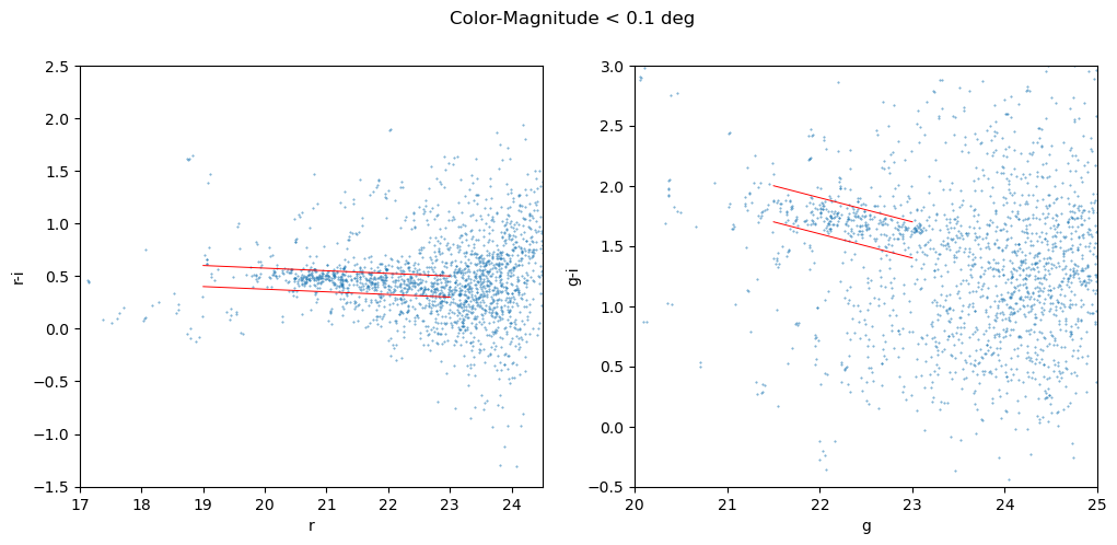 _images/color-magnitude-0-1.png