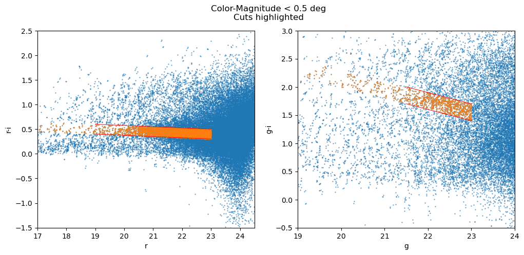 _images/color-magnitude-0-5-orange.png