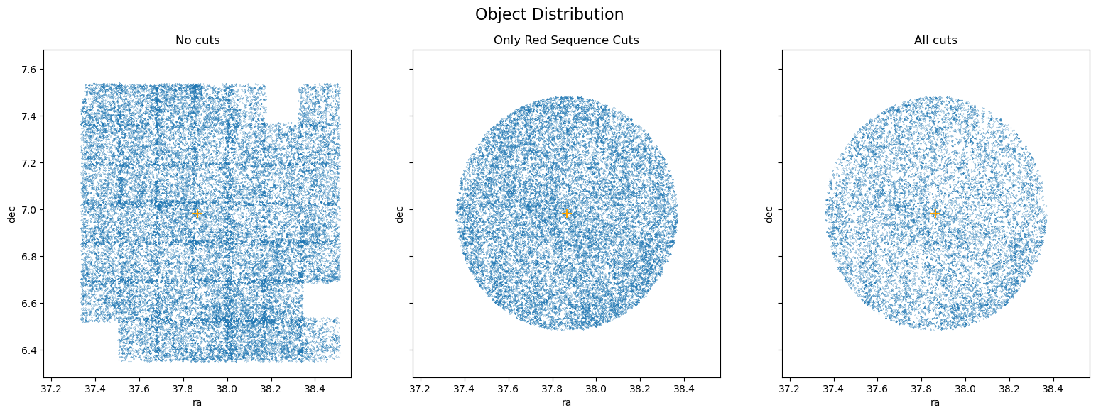 _images/object-distribution-before-after.png