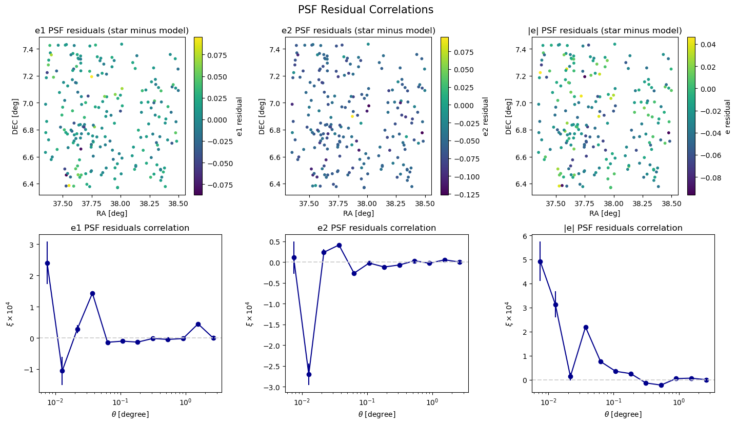 _images/psf_correlations.png