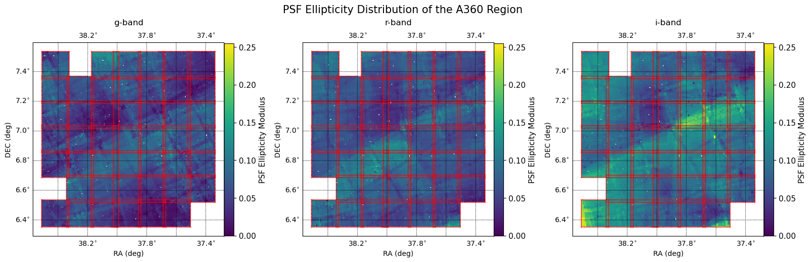 _images/3_band_psf_e_distribution.png