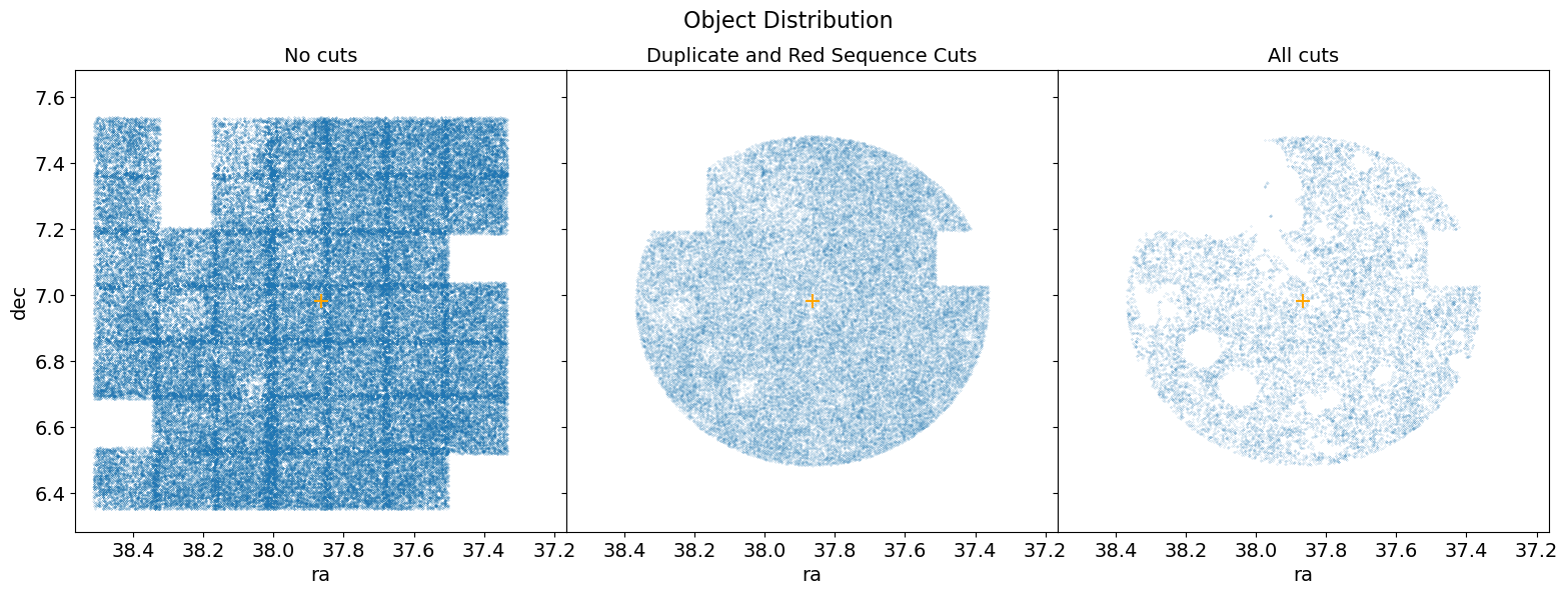_images/object-distribution-before-after.png