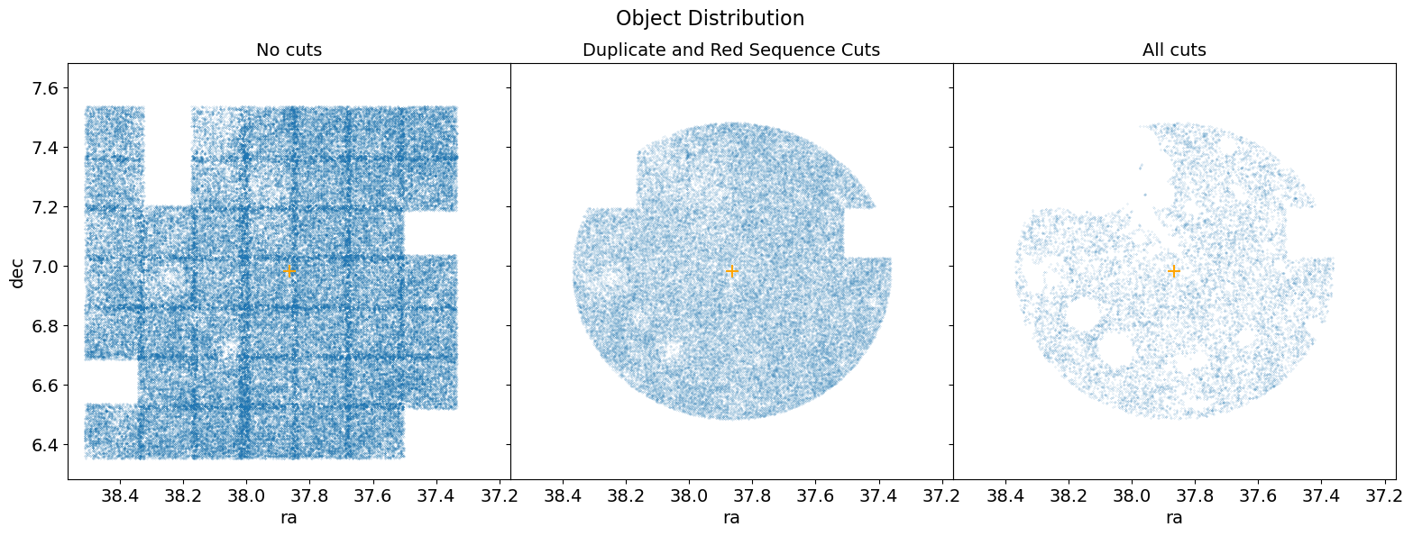 _images/object-distribution-before-after.png